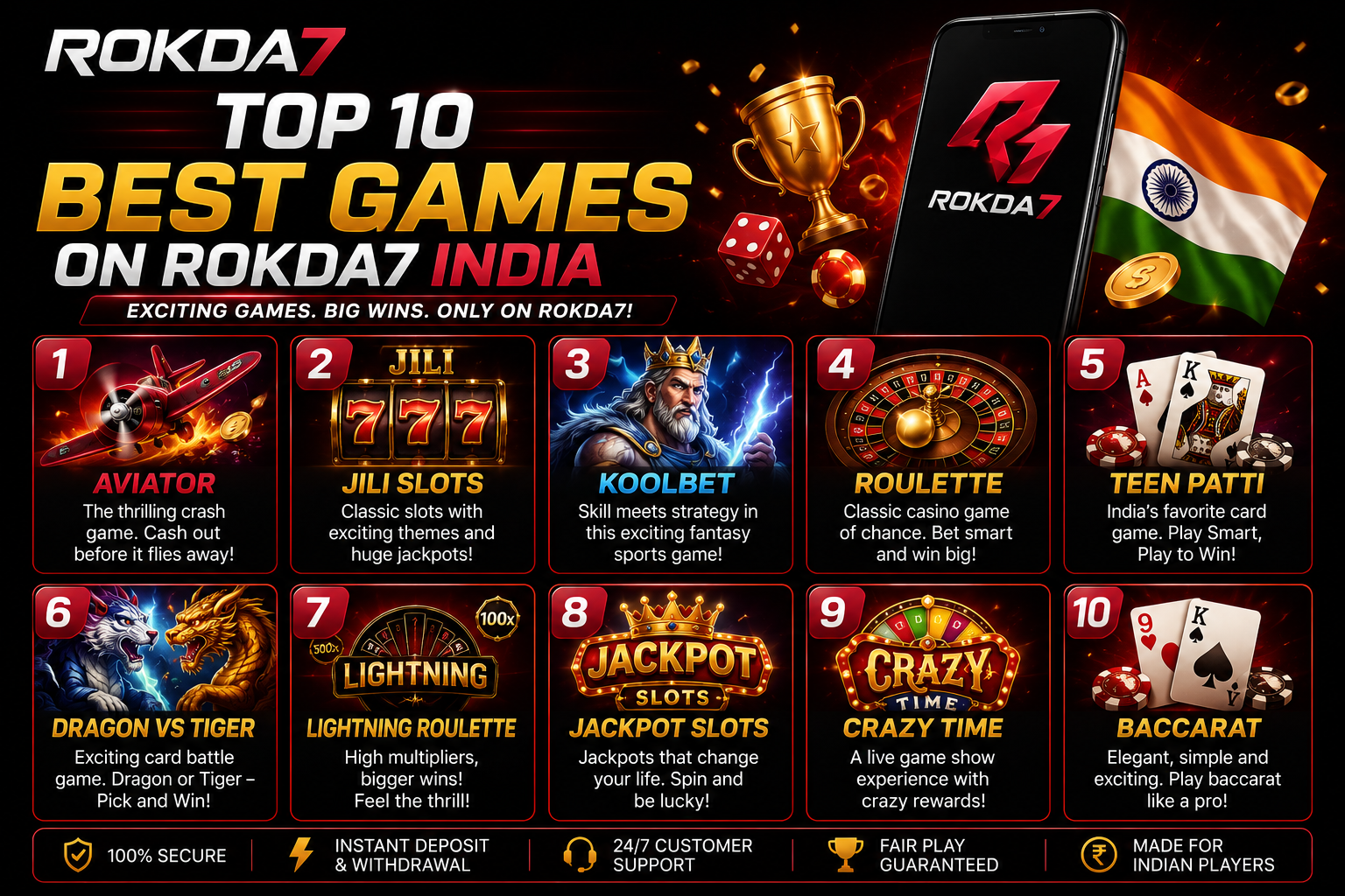 Top 10 best games on Rokda7 ranked by RTP
